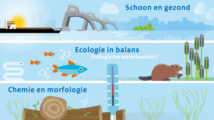 Kaderrichtlijn Water