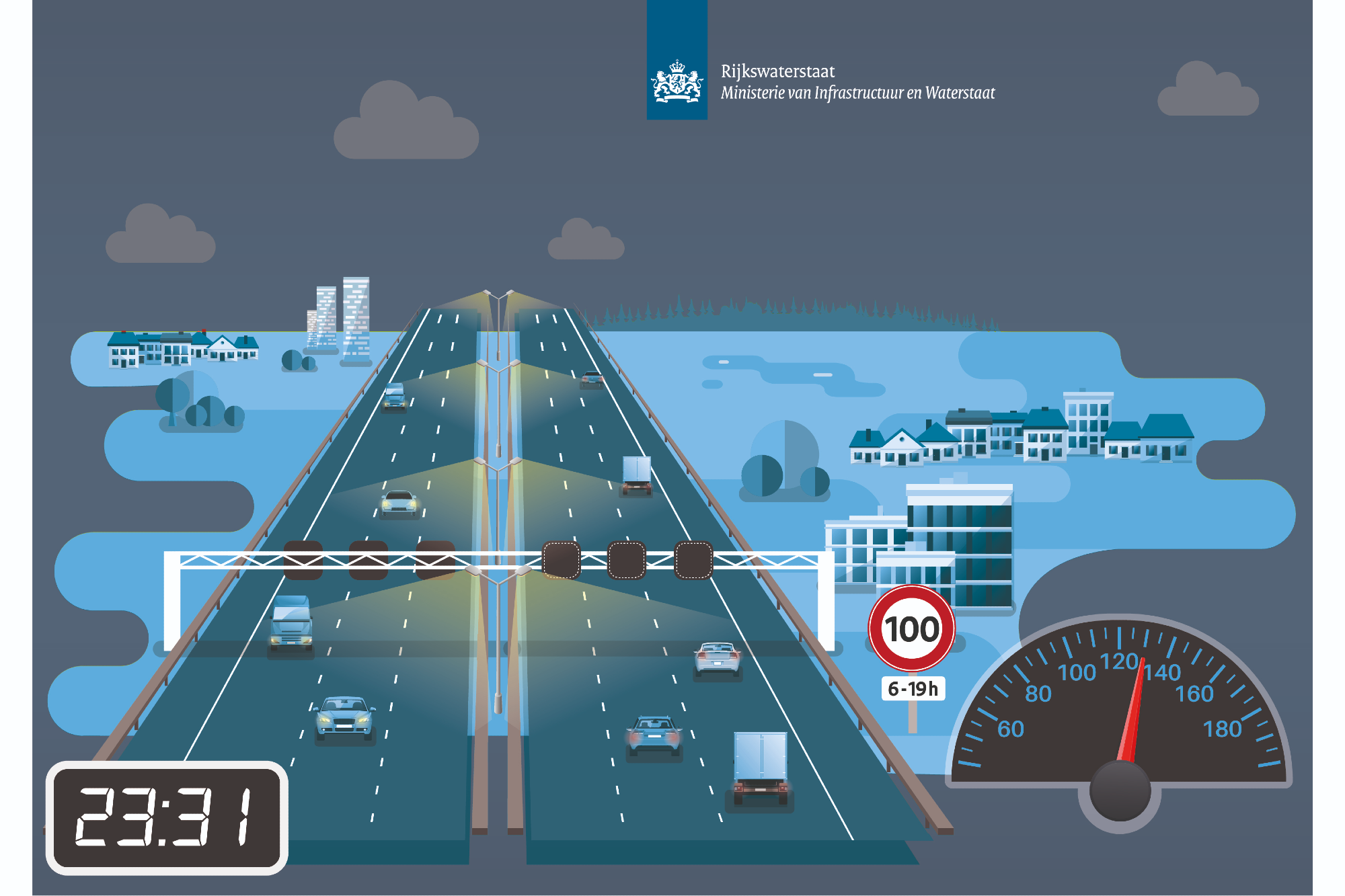 Aanpassing Maximumsnelheid Snelwegen Nederland Rijkswaterstaat